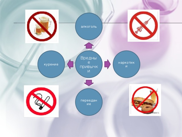 Тема вредные привычки. Кластер вредные привычки. Влияние вредных привычек схема. Вредные привычки схема. Кластер по вредным привычкам.